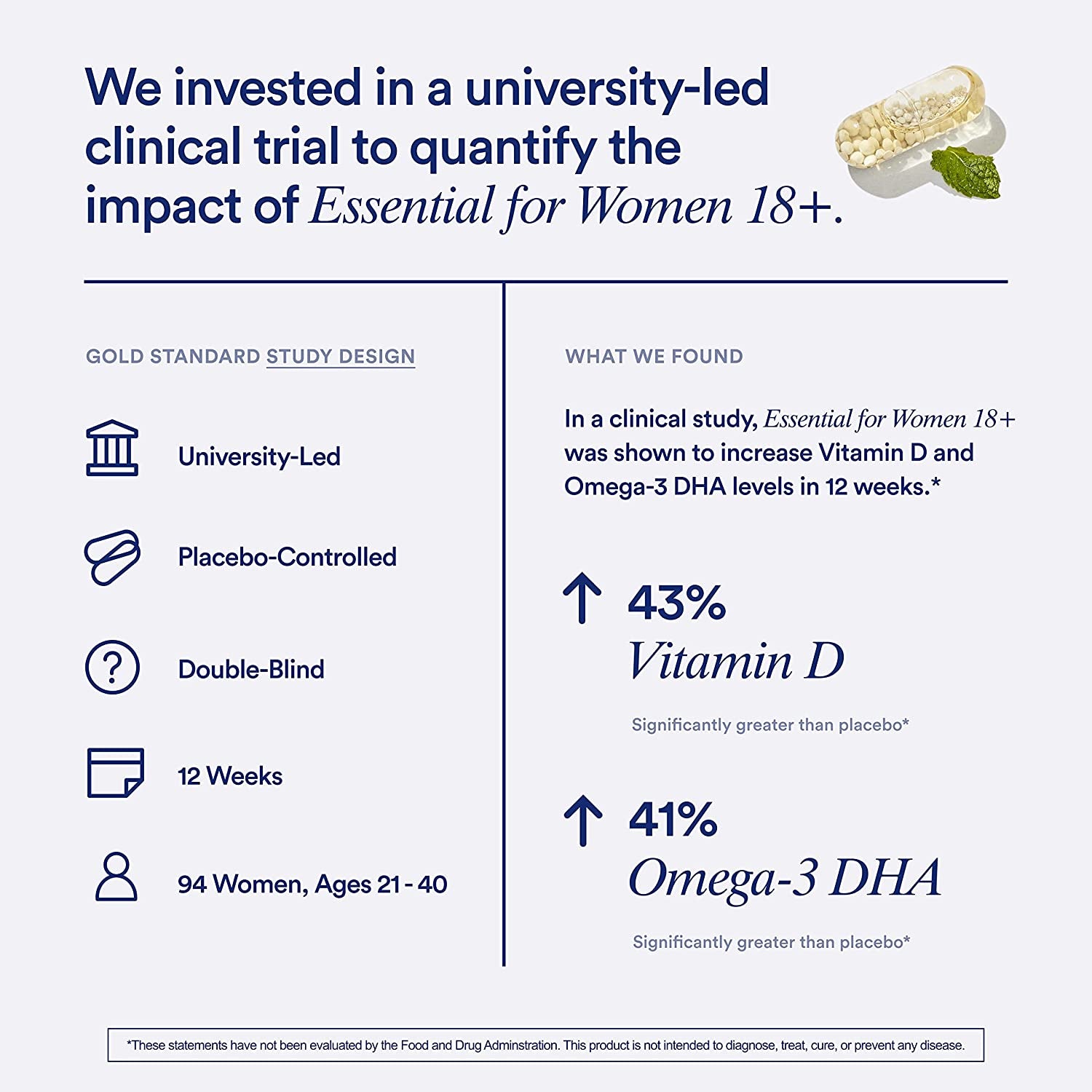 Multivitamin for Women 18+ with Vitamin D3 for Immune Support*, Vegan Omega 3 DHA, B12, Iron, Gluten Free, Non GMO, USP Verified, 30 Day Supply, 60 Capsules